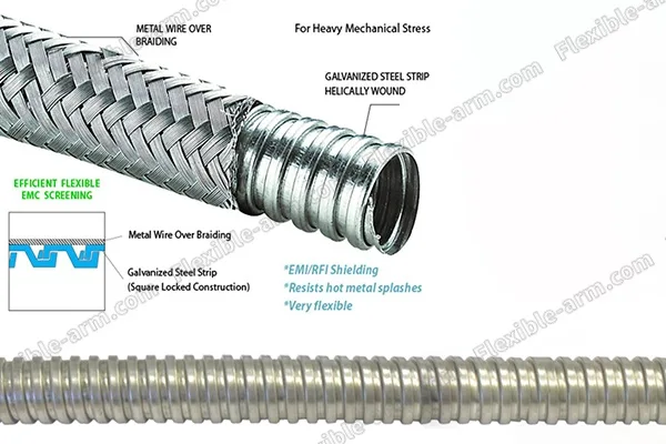 Overbraided Flexible Metal Conduit hardware detail for OEM procurement review