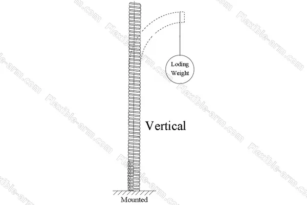 Gooseneck Tubing Support Weight product detail for OEM flexible arm and gooseneck tubing review