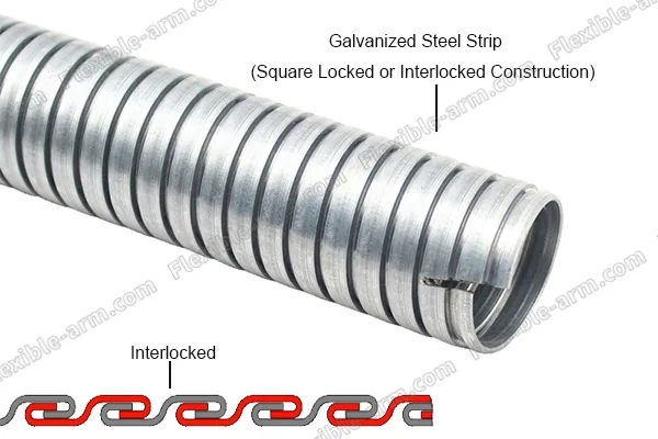 Interlocked Flex Conduit hardware detail for OEM procurement review